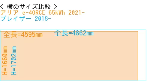 #アリア e-4ORCE 65kWh 2021- + ブレイザー 2018-